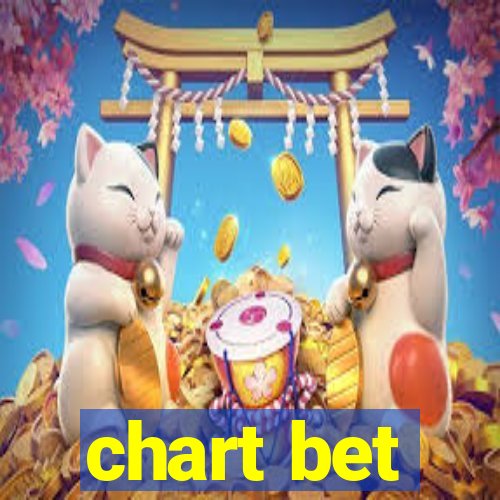 chart bet