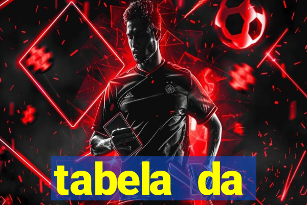 tabela da libertadores 2022