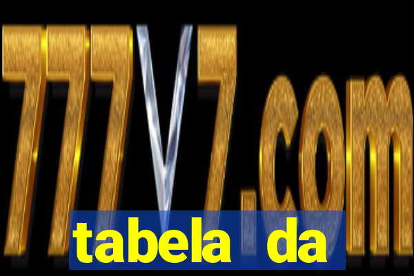 tabela da libertadores 2022