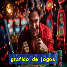 grafico de jogos slots pg