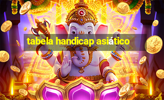 tabela handicap asiático