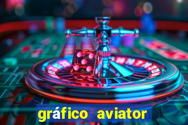 gráfico aviator estrela bet