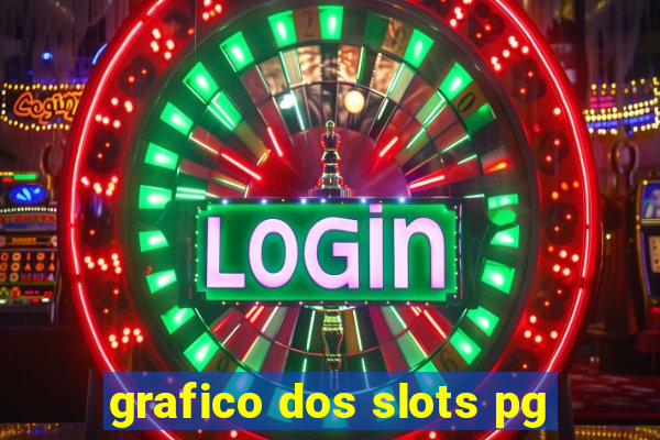 grafico dos slots pg