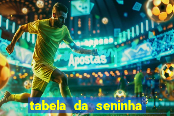 tabela da seninha do jogo do bicho