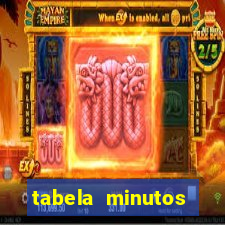 tabela minutos pagantes fortune tiger