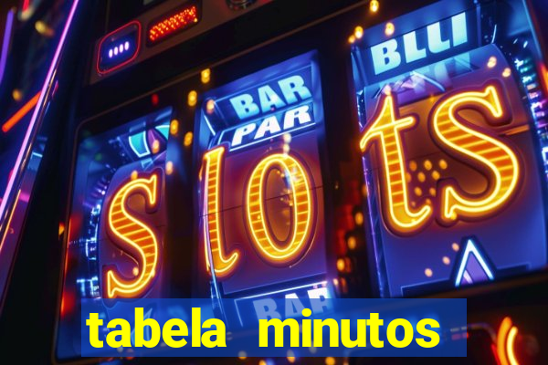 tabela minutos pagantes fortune tiger