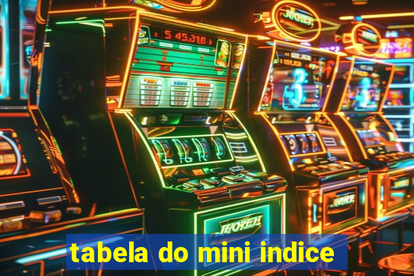 tabela do mini indice