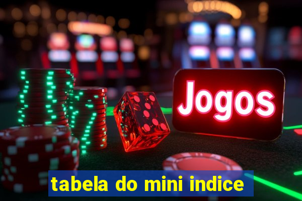 tabela do mini indice