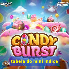 tabela do mini indice