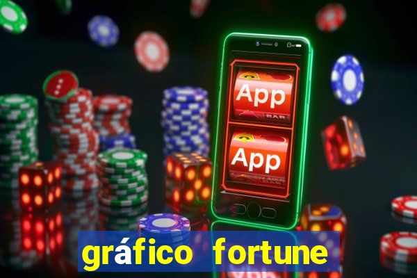 gráfico fortune tiger hoje