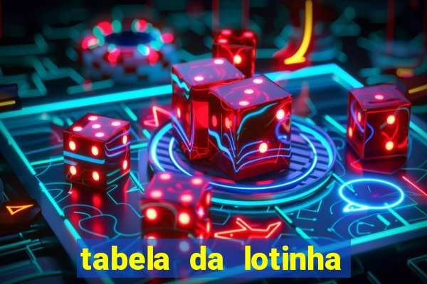 tabela da lotinha do jogo do bicho