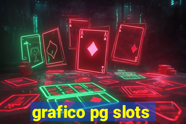 grafico pg slots