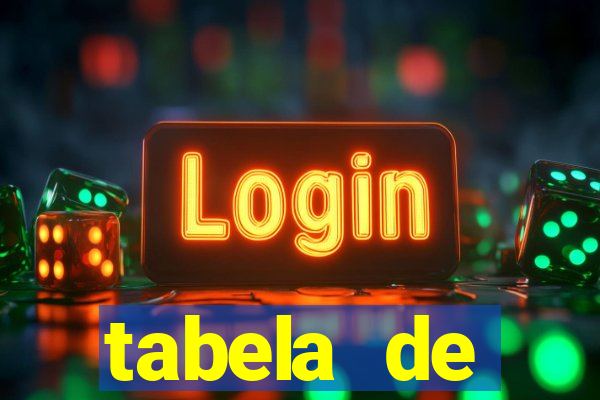 tabela de porcentagem dos slots