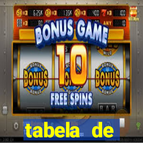 tabela de porcentagem dos slots