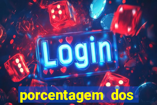 porcentagem dos jogos slot