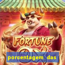 porcentagem das plataformas de slots