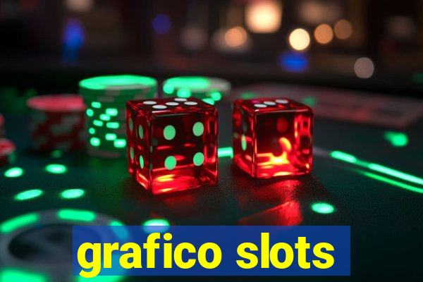 grafico slots