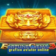 grafico aviator online