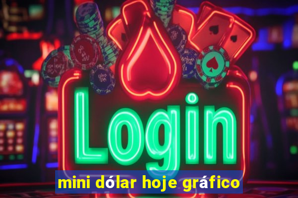 mini dólar hoje gráfico