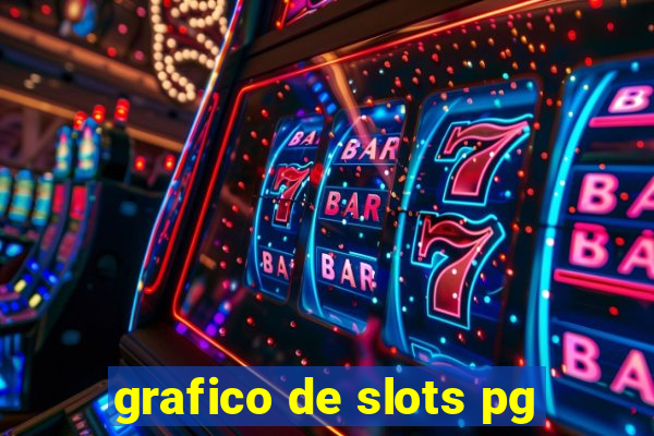 grafico de slots pg