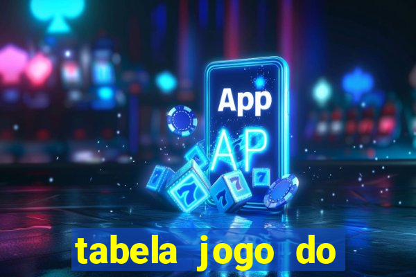 tabela jogo do bicho valores milhar e centena