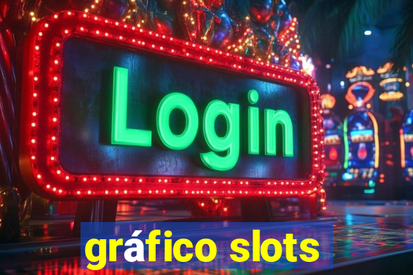 gráfico slots