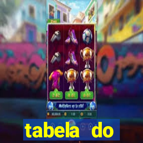 tabela do brasileirao 2015