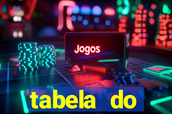 tabela do brasileirao 2015