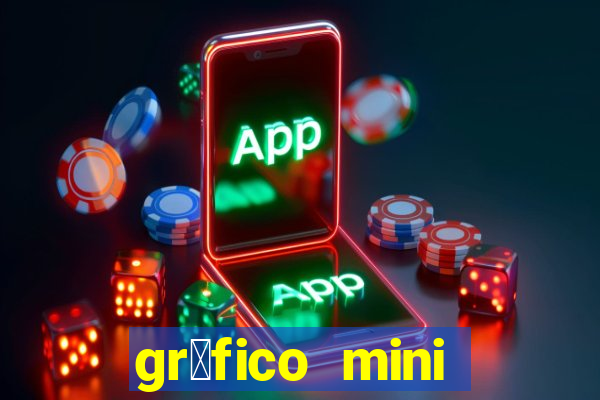 gr谩fico mini 铆ndice tempo real