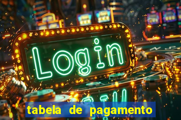 tabela de pagamento do fortune tiger