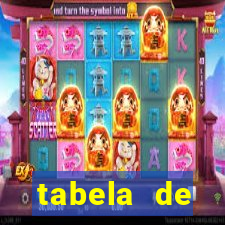 tabela de porcentagem dos slots