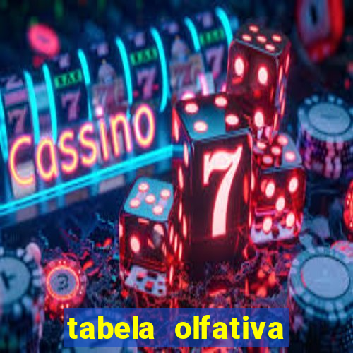 tabela olfativa amei cosméticos