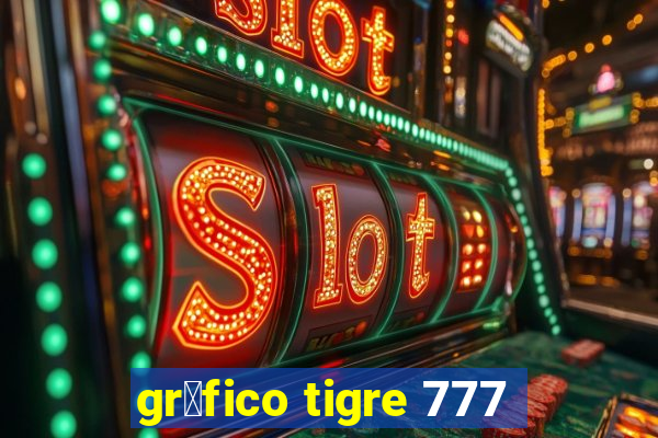 gr谩fico tigre 777