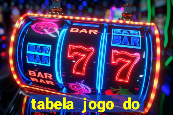 tabela jogo do bicho bahia