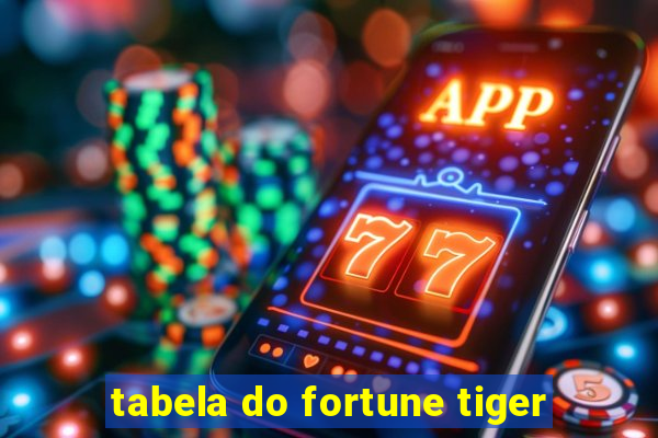 tabela do fortune tiger